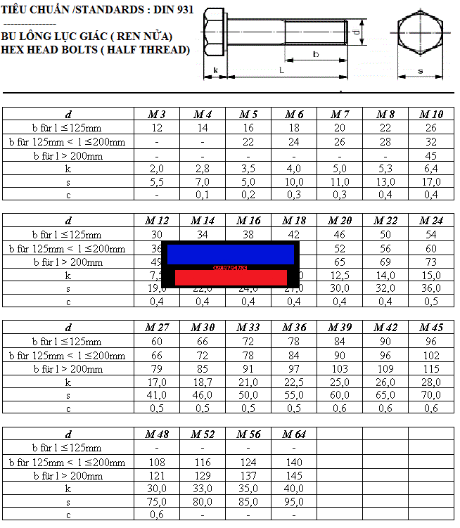Thông số của bulong DIN931